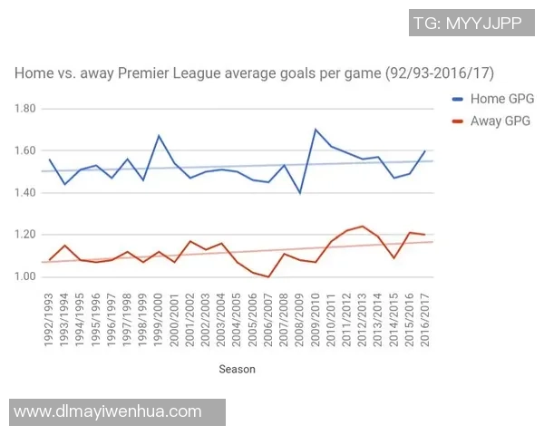 足球分析人如何通过数据解读比赛走势提升球队表现与战术决策